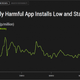 Image for article titled Contrary to what you’ve heard, Android is almost impenetrable to malware